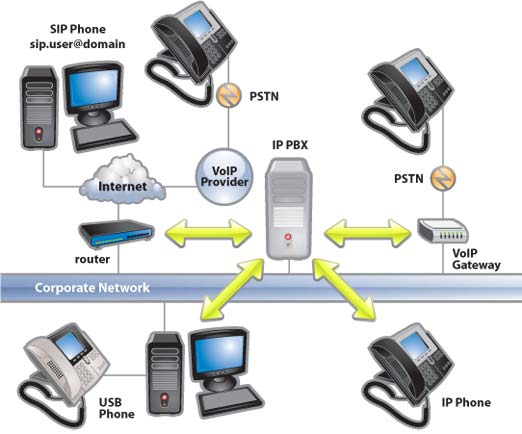 什么是PBX系统,它和IPPBX,网络电话交换机有什么区别?-迅时电话